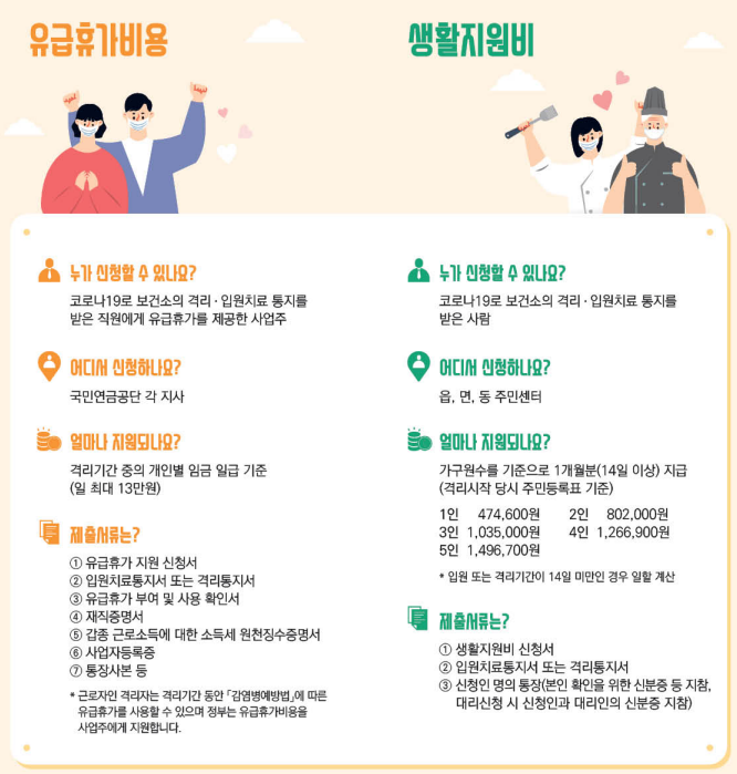 코로나 자가격리 지원금 항목 대상자 신청 바로가기 코로나 자가격리 지원금 항목 대상자 신청 바로가기