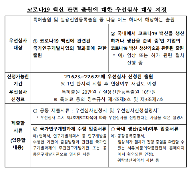 [특허청] 코로나19 백신 특허출원, 우선심사 지정(국내기업, 코로나19 백신에 특화된 특허 16건 출원)