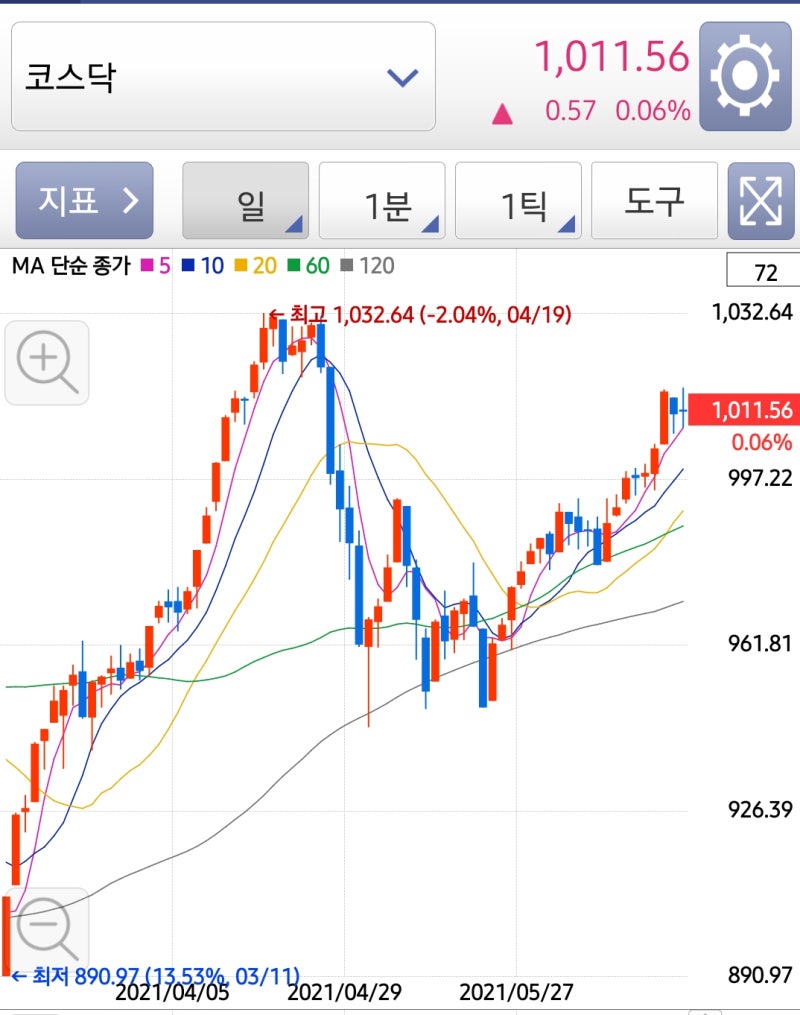 주식 그 쓸쓸함에 대하여 삼표시멘트 대아티아이 네오크레마 주가 같이봐요 : 네이버 블로그