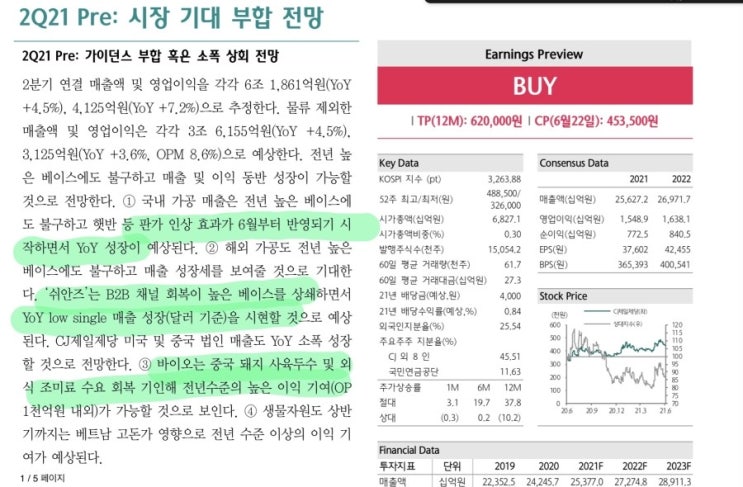 CJ제일제당 2q21 시장 기대 부합 전망 목표가 620000원