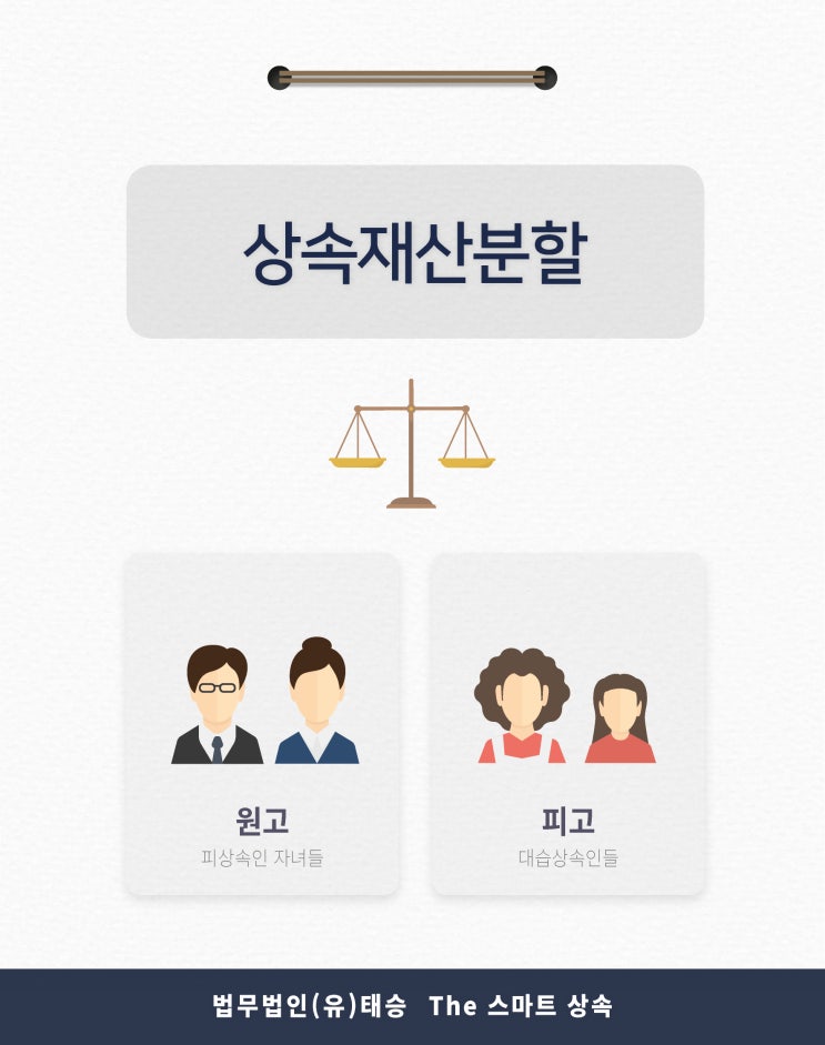  [상속 사례수첩] 상속재산분할 - 연락두절된 대습상속인