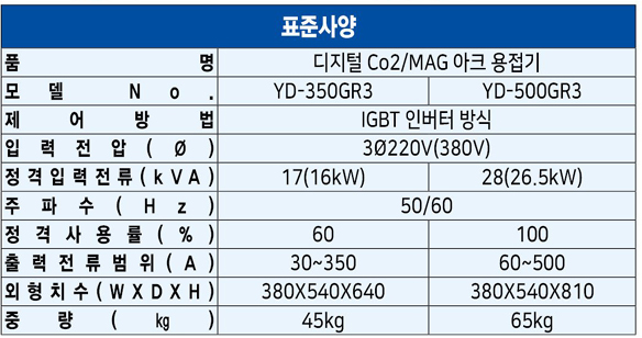 중고 파나소닉 CO2/MAG 아크용접기 YD-500GR3!!