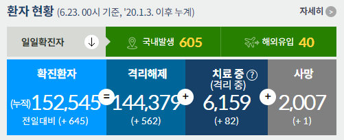 백신접종후 이상반응 사망자수와 인도 델타플러스변이