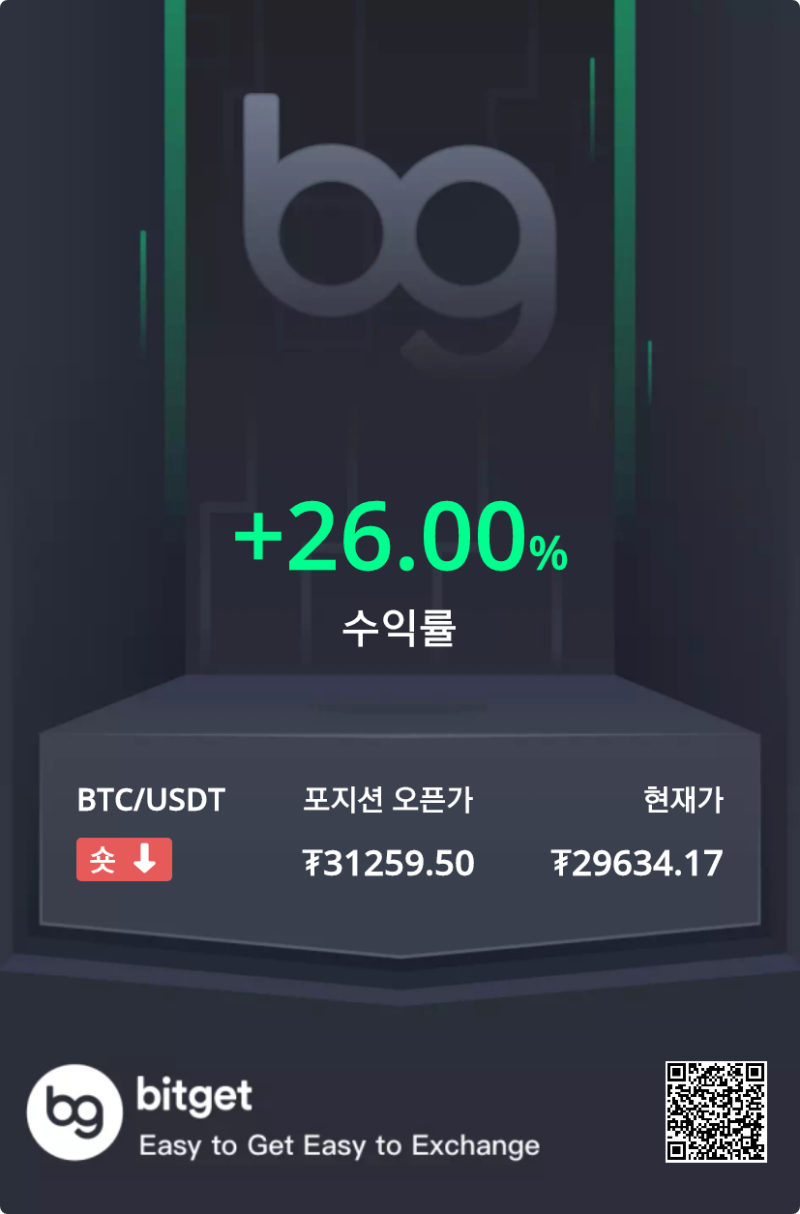 비트코인 선물 강제청산 후기 : 네이버 블로그