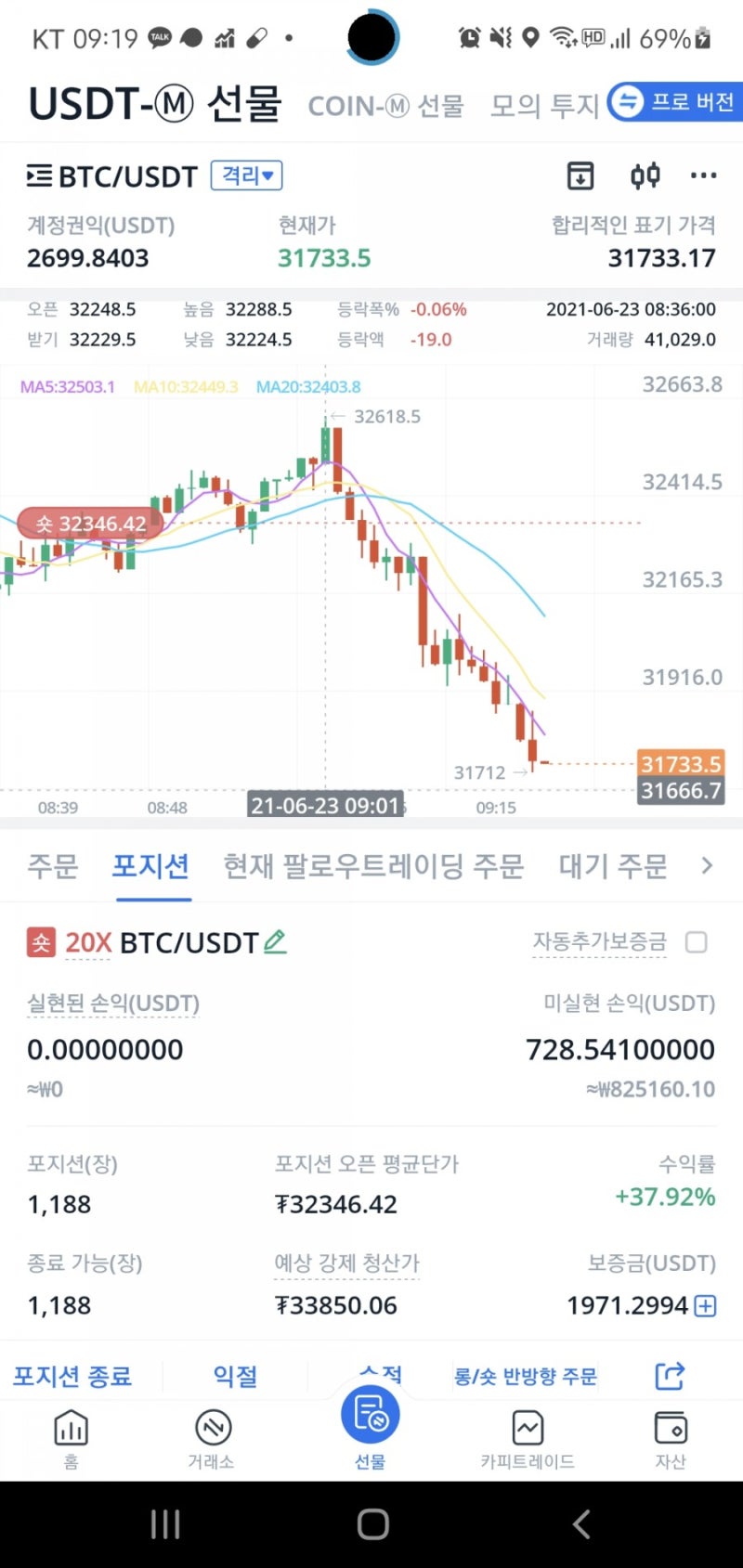 비트코인 선물 강제청산 후기 : 네이버 블로그