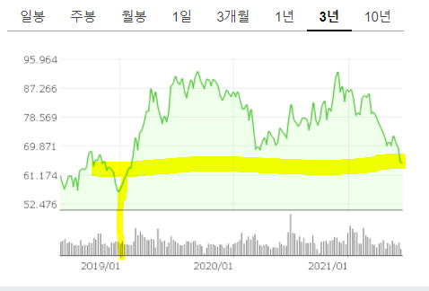  과거로 돌아간다면 무엇을 사시겠습니까?