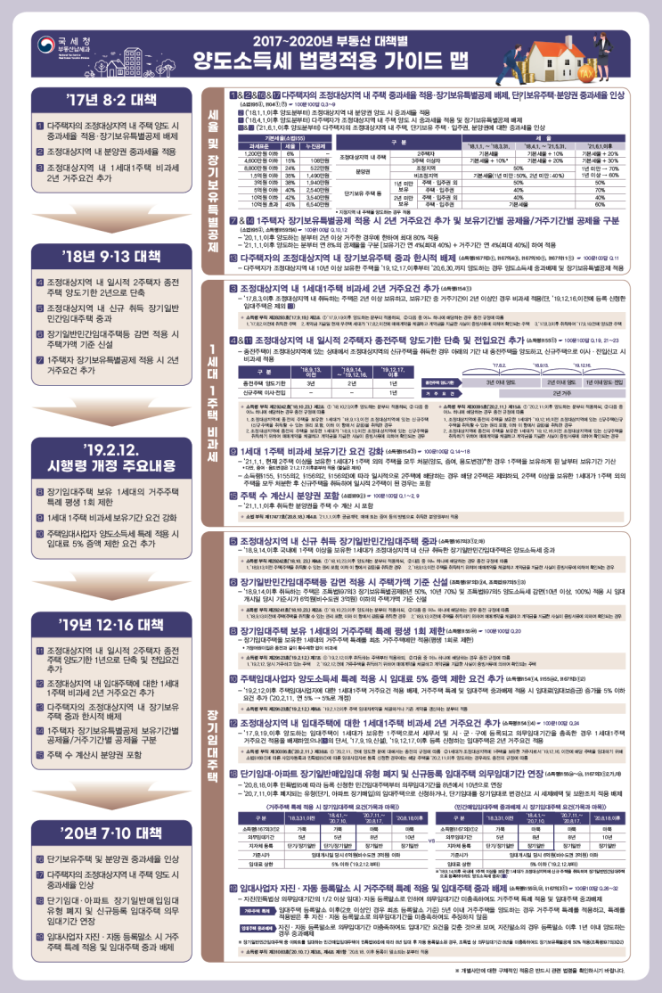  [국세청]양도소득세 법령적용 가이드맵 발간 및 배포