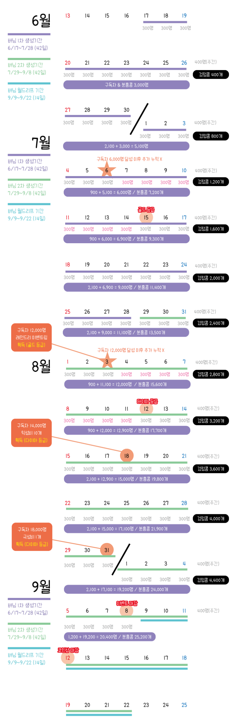메이플스토리 ☆ LIVE 라이브 코인샵 스텝업 정리 : 네이버 블로그