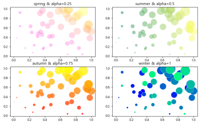 [파이썬 seaborn] 데이터 시각화 - 산점도(Scatter plot) : 네이버 블로그