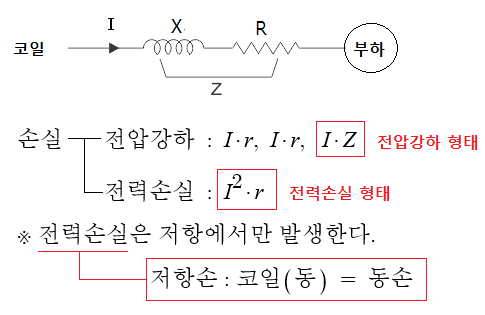 변압기 단락시험 변압기 단락시험
