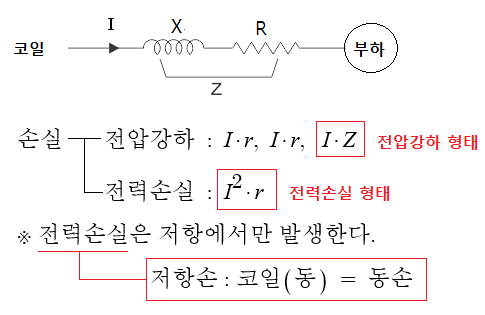 변압기 단락시험