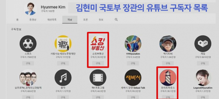  2021년 부동산전망 #8_주택 거래량이 급감하면 집값이 폭락하는가, 거래량 2/3토막의 법칙_by 자유지성