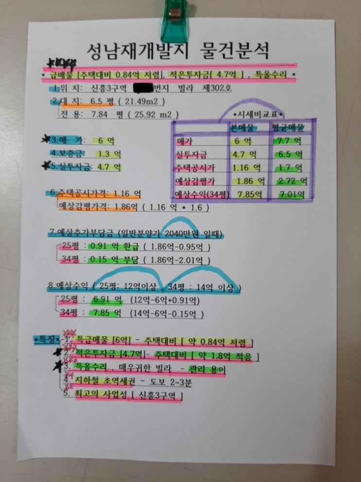  성남 신흥3구역 초급매물 빌라 매매