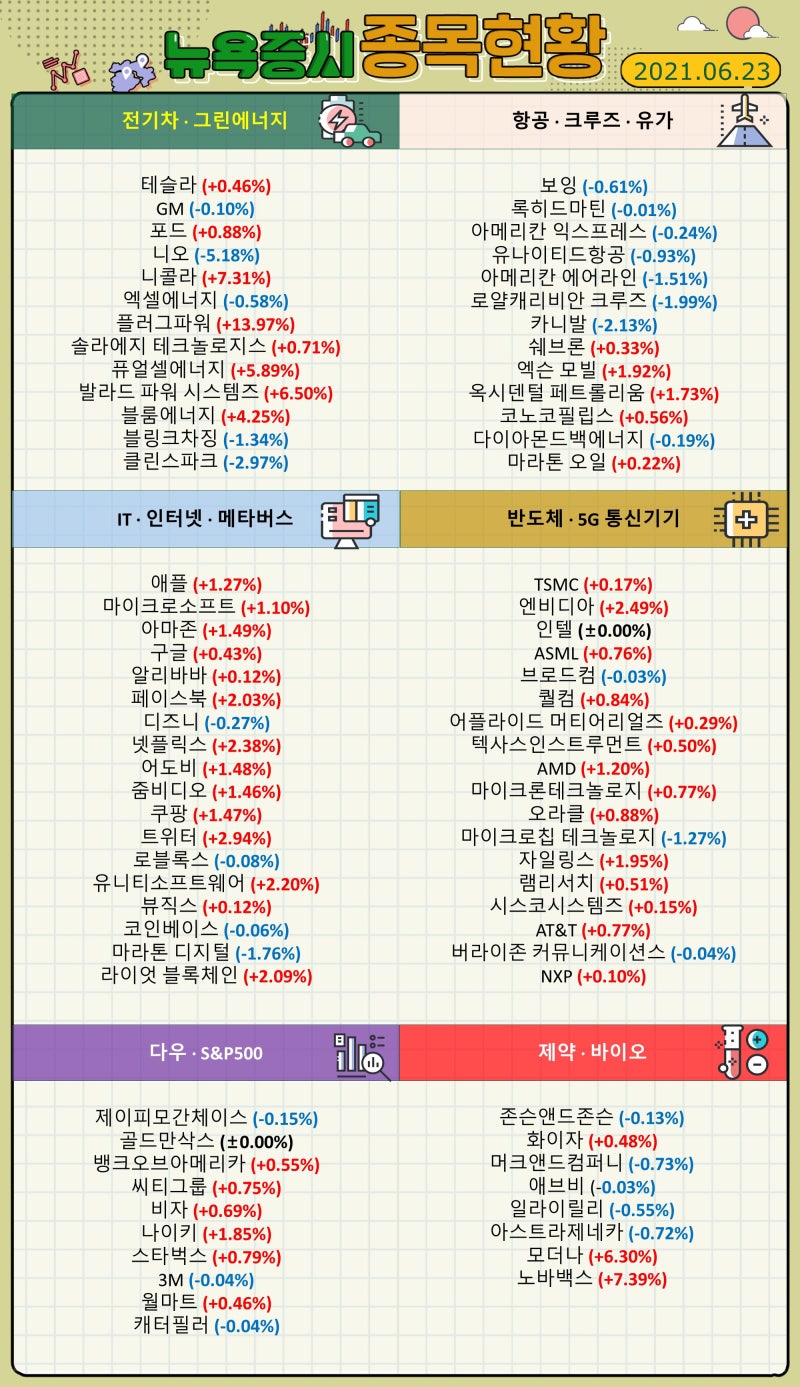 라이프스탁] 주식시황 (2021.06.23) : 네이버 블로그