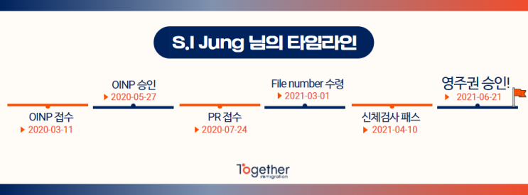  [성공사례] 온타리오 주정부 이민 - S.I Jung (Automotive Service Technician)