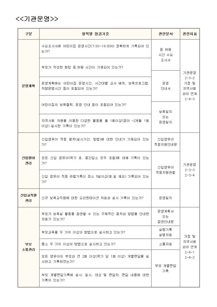 어린이집 평가인증 평가제 영역별 필수 서류 문서 및 작성방법