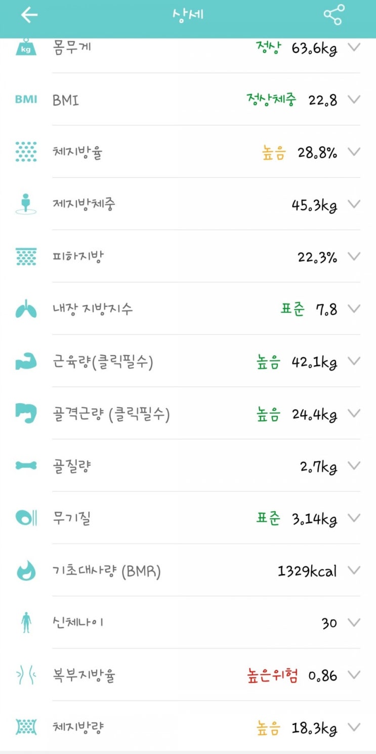  18일차(64->63.6)-0.4kg