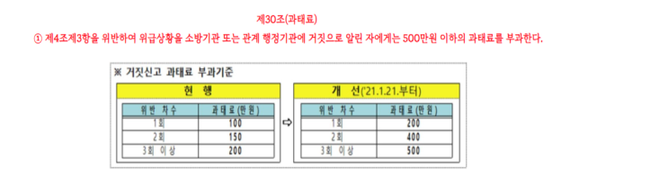  소방법 위반 신고 처벌 형량 및 시행령 개정안