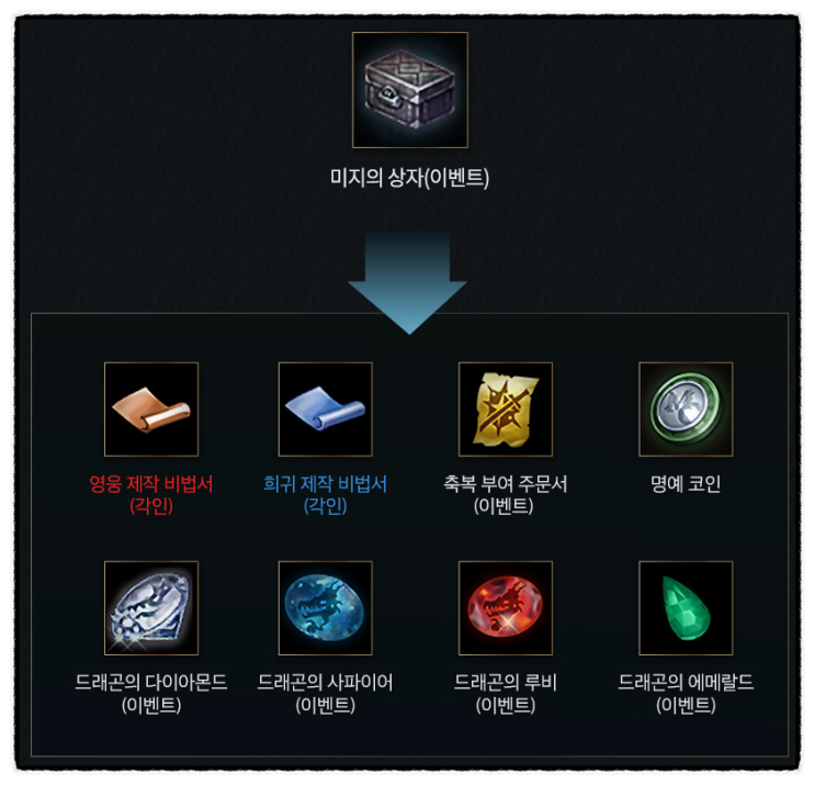  무과금용 6월 23일 업데이트 리니지M