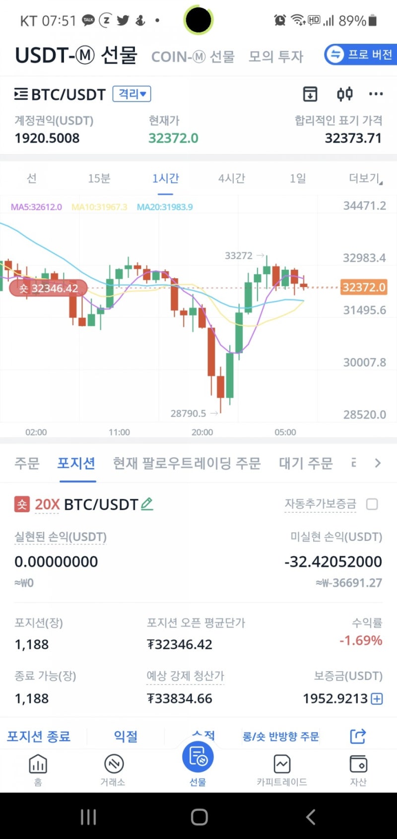 비트코인 선물 강제청산 후기 : 네이버 블로그