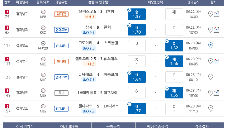 프로토 Proto 22~23일 연속 적중 및 한폴낙 프로토 Proto 22~23일 연속 적중 및 한폴낙