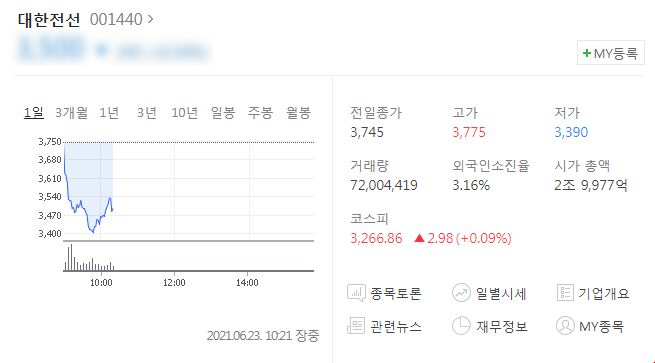  대한전선 주가전망, 목표 주가 상승 (대우건설인수)
