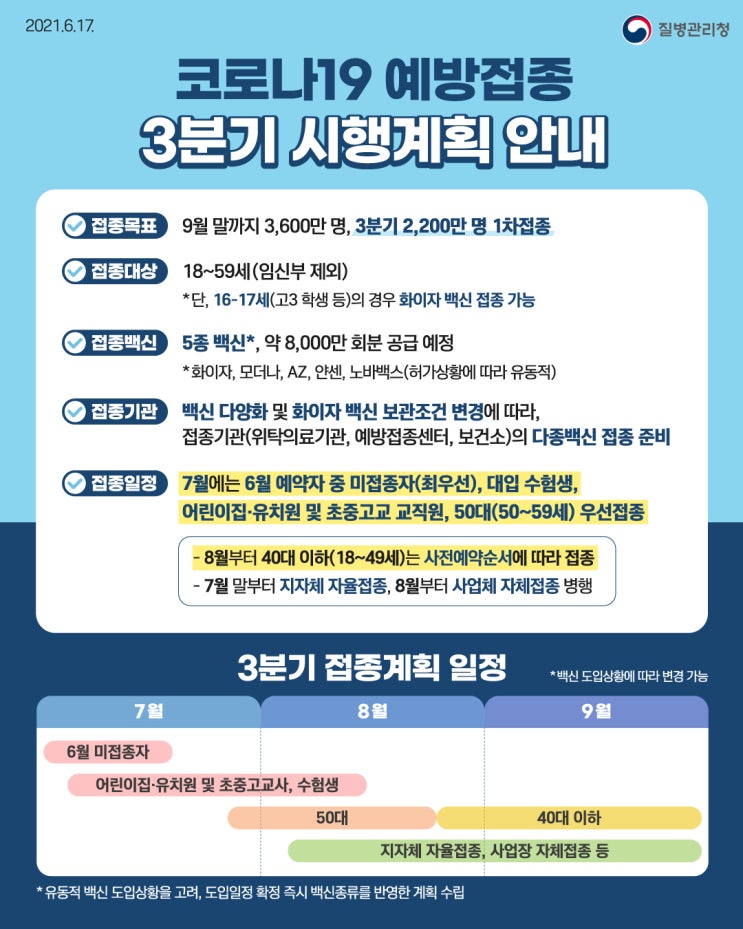 코로나19 예방접종 3분기 시행계획 [질병관리청 / 평택 PMC박병원]