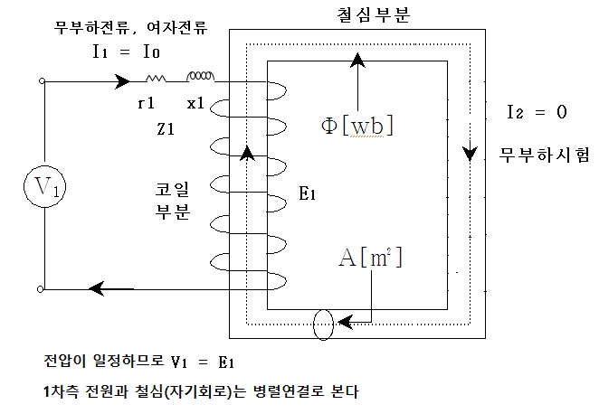 변압기 무부하시험 (개방시험) 변압기 무부하시험 (개방시험)