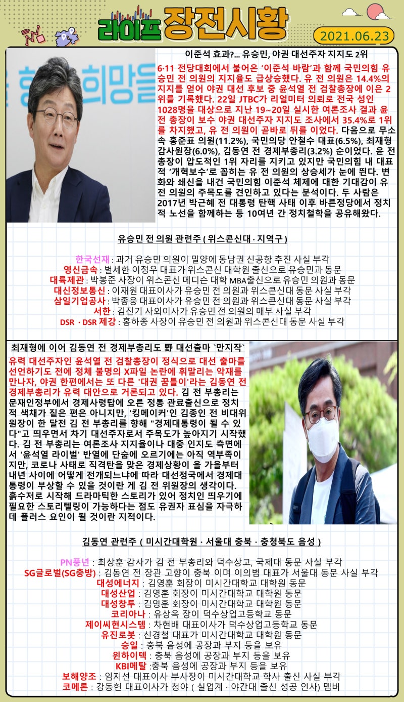 라이프스탁] 주식시황 (2021.06.23) : 네이버 블로그