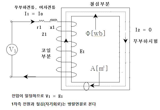 변압기 무부하 시험 (개방시험)