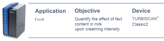 분산안정성 유화안정성 Application Effect of fat content on milk creaming