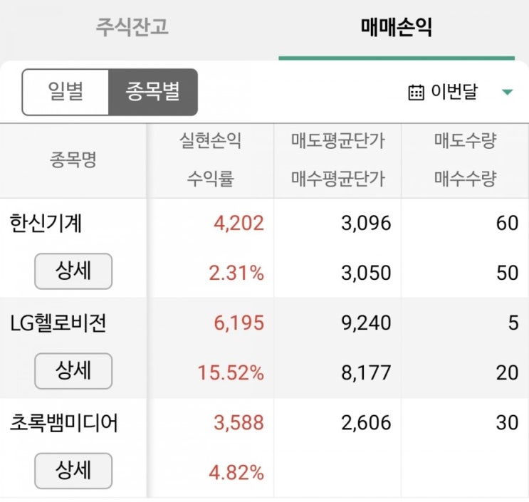  [주린이] 6월 주식 중간결산(헬로비전/초록뱀/진원생명과학/한신기계)