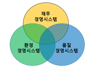  [용어설명] 품질경영시스템(QMS)이란?