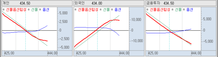  6월23일 파생수급(선물, 옵션, 위클리 옵션) 및 주식 시장 마감 시황 브리핑(6월 24일 위클리 옵션 만기일 대응 전략)