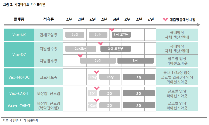 박셀바이오(323990)주가, 임상2a상 결과를 기다리며.(완전관해) : 네이버 블로그