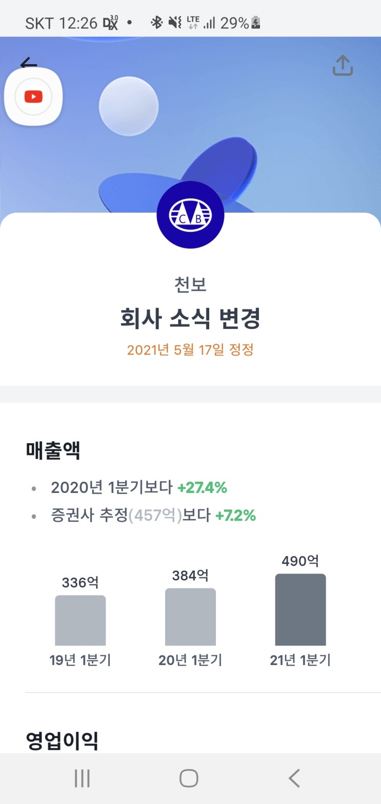  2차전지 관련주! 천보 익절 매도!