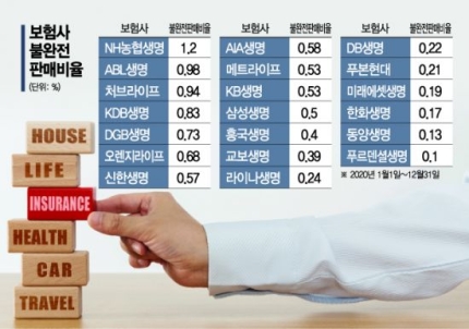 "만기 채우면 저축보다 금리 높아" 속여 팔리는 종신보험의 몰락(종합) "만기 채우면 저축보다 금리 높아" 속여 팔리는 종신보험의 몰락(종합)