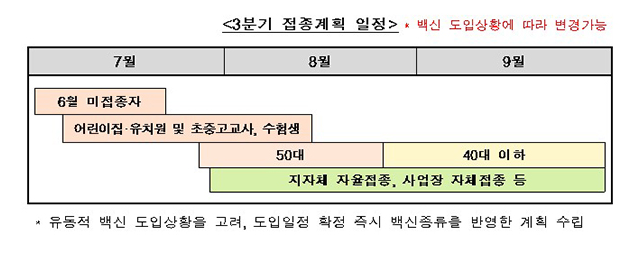 [코로나19 예방접종대응추진단 ] 18~59세 일반국민 2200만명 백신접종…3분기 계획 나왔다(고3 수험생·교직원·50대 7월부터 접종…40대이하 8월부터 사전예약 순서로)