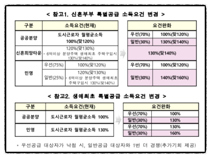 세종 자이더시티 분양가 모델하우스 청약정보 일정 특별공급 1순위 청약조건 (전국 청약 가능)