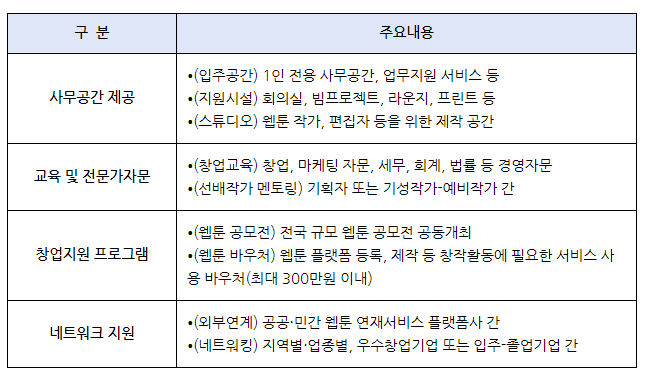 [중소벤처기업부] 2021년 웹툰 특화 1인 창조기업 지원센터 모집 공고