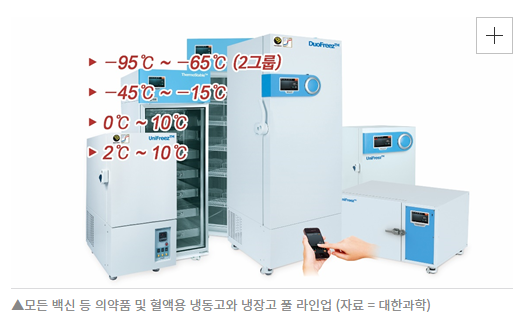  대한과학(131220)기업분석 및 전망 and 백신공급