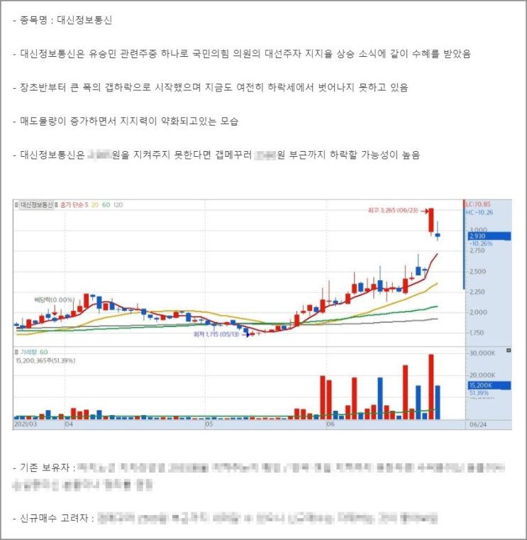  대신정보통신 주가급등후 하락! 앞으로의 대응전략