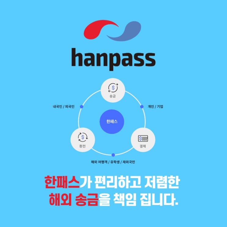  한패스 해외송금 무료로 하고 환율 우대까지 :해외여행+해외송금 뿌시기