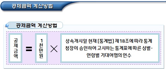 장애인에 대한 상속세 공제 및 공제신청