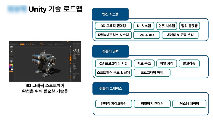  중소기업 대상 Unity 기술 교육 오리엔테이션