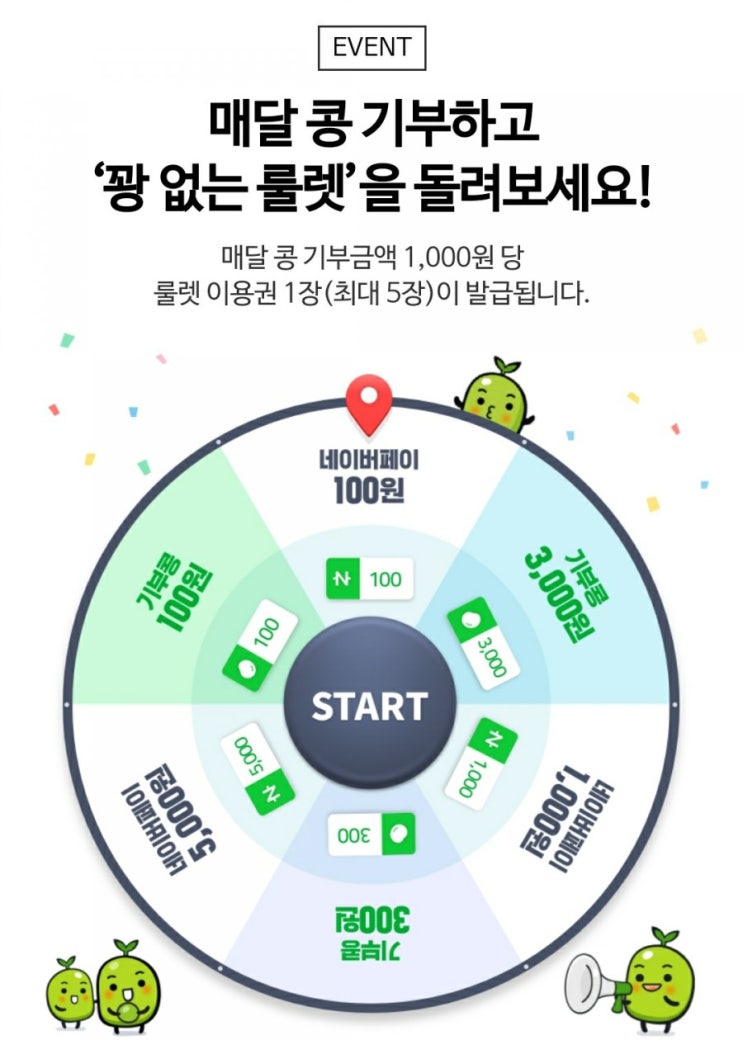  네이버 해피빈을 알고 계신가요?