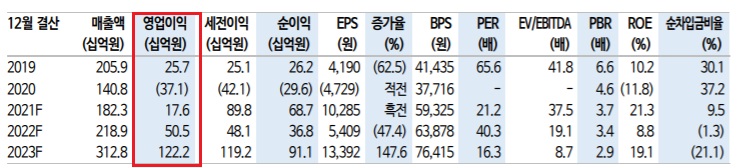 메디톡스 - 4번째 보톡스 개발, 흑자전환 메디톡스 - 4번째 보톡스 개발, 흑자전환
