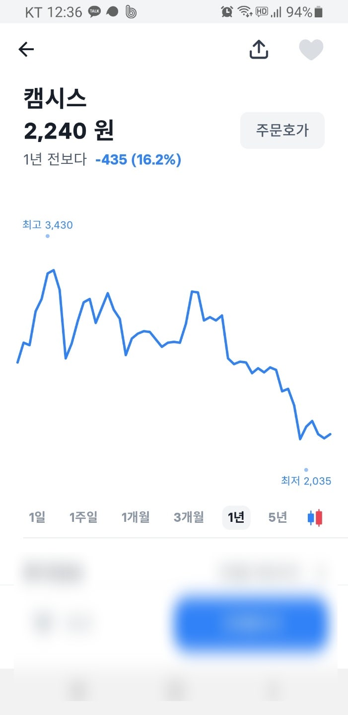 이재명 관련주 에이텍, 캠시스 주가 소식 : 네이버 블로그
