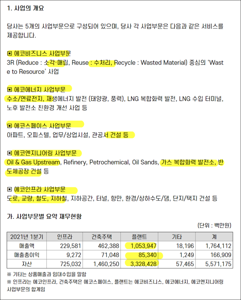 국내주식 :: 건설주 - GS건설 호반건설 SK건설 주가 전망 (지에스건설, 에스케이에코플랜트) : 네이버 블로그