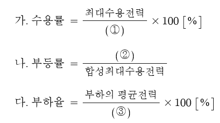 단답형 암기자료 - 수변전설비 - 2 단답형 암기자료 - 수변전설비 - 2